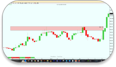 Price Action